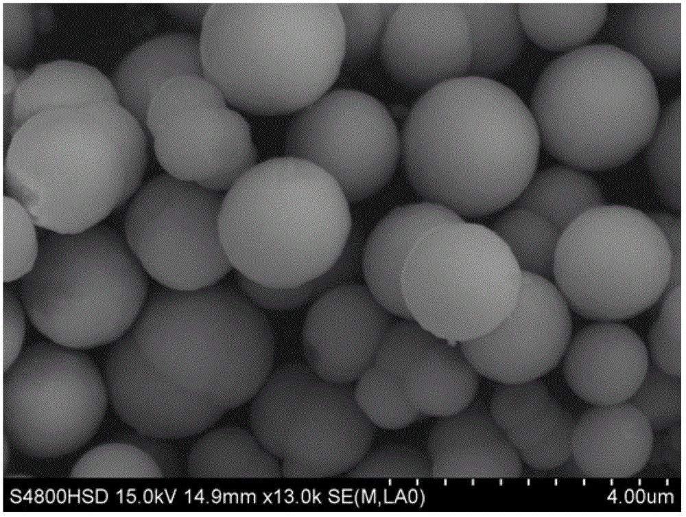 Silver sulfide/zinc sulfide compound semiconductor photocatalyst with ultraviolet light catalytic activity and preparation method thereof