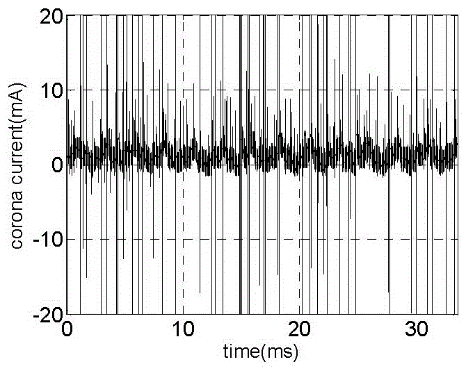 Method for obtaining acoustic noise from corona current data