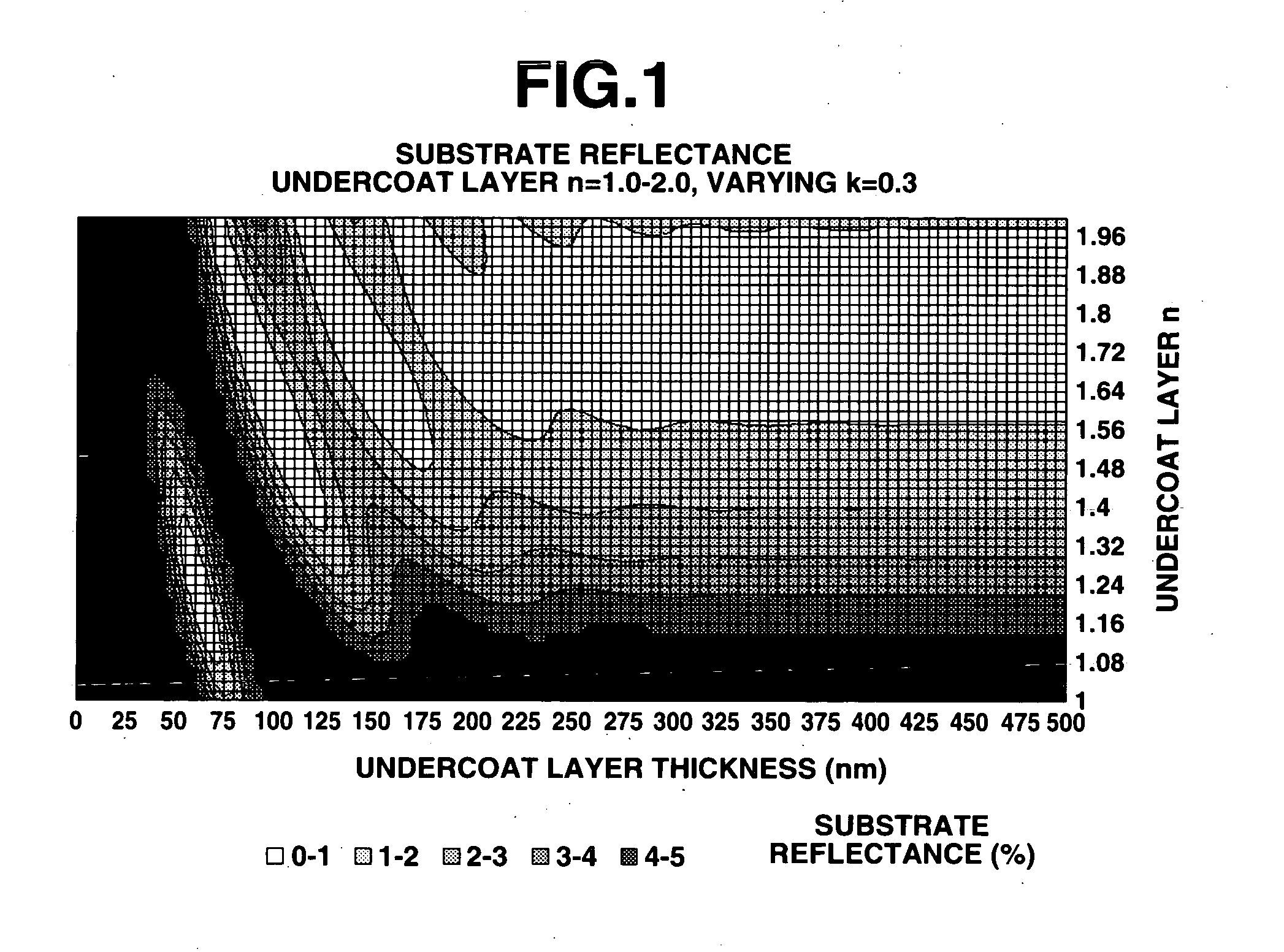 Photoresist undercoat-forming material and patterning process