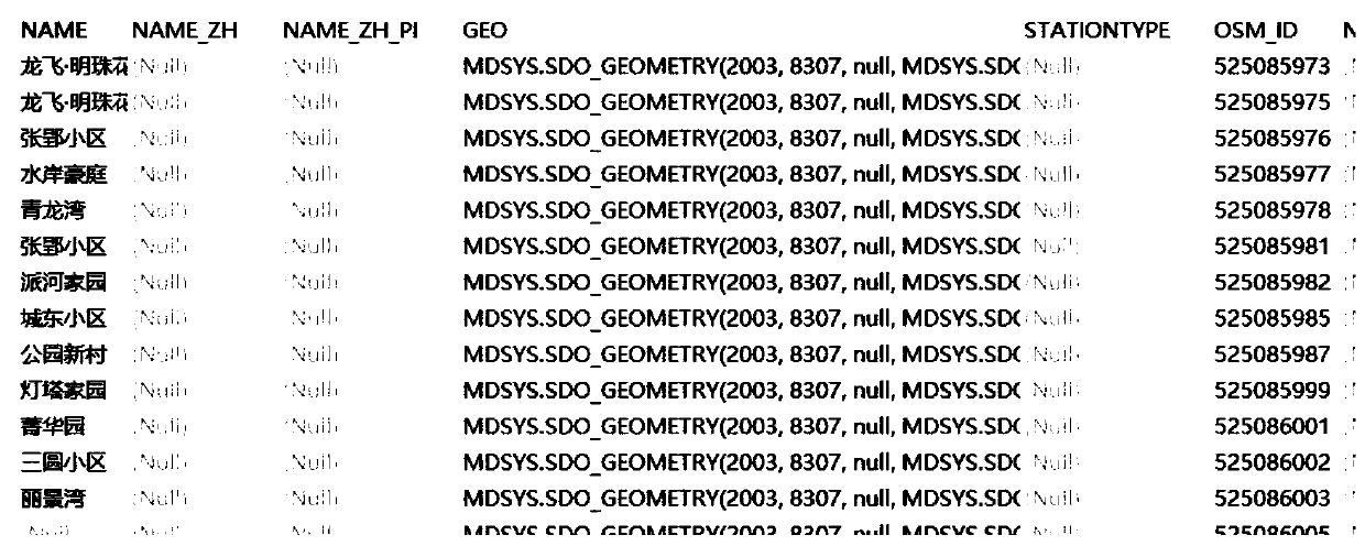 Power failure range visualization method based on GIS and power grid topology