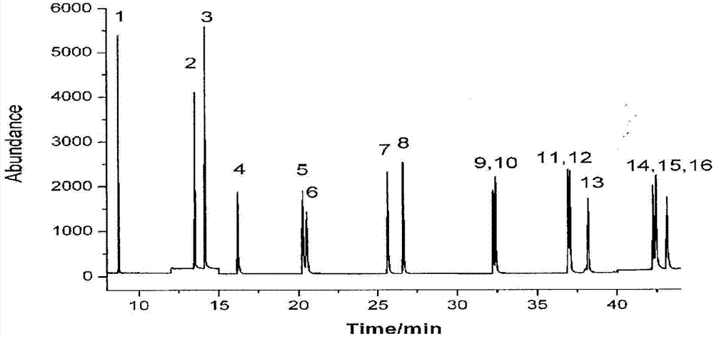 Simultaneous determination of 16 polycyclic aromatic hydrocarbons in mainstream cigarette smoke