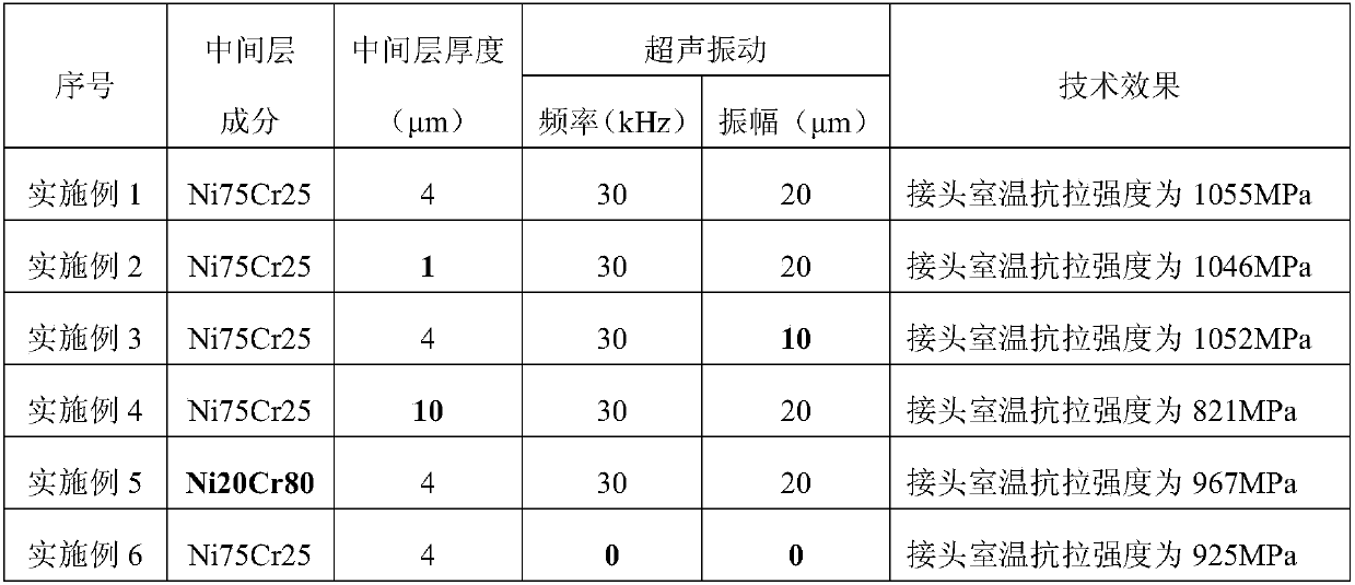 A Diffusion Welding Method for Improving the Strength of gh4099 Welded Joints