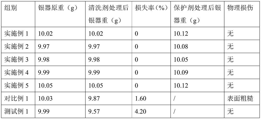 Treatment method for surface discoloration of sterling silver products