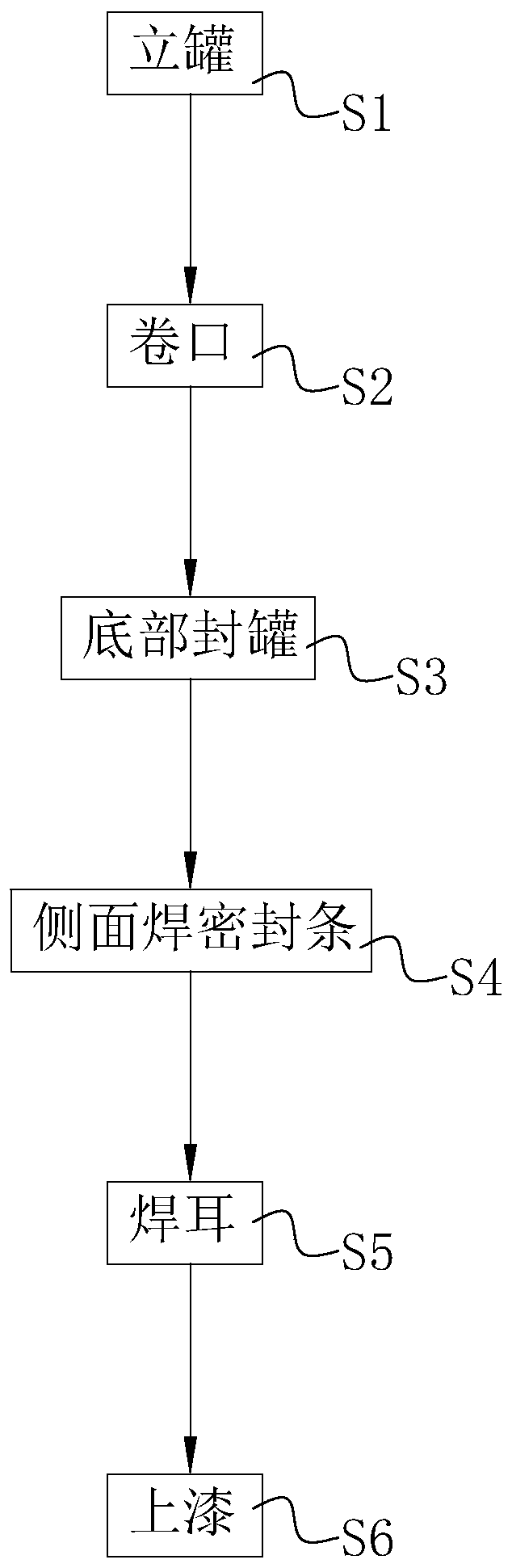 Production process of flower basket barrel