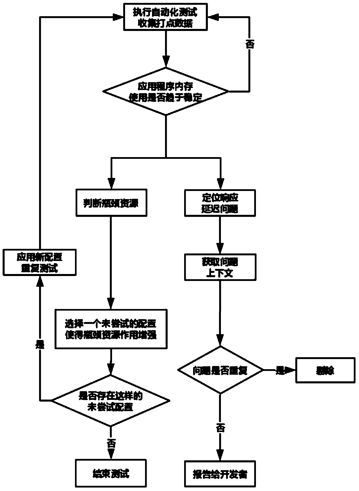 Mobile application program interface response delay diagnosis method, system and terminal