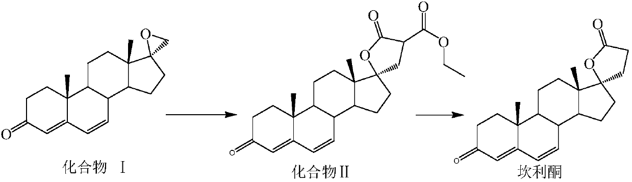 Preparation method of canrenone