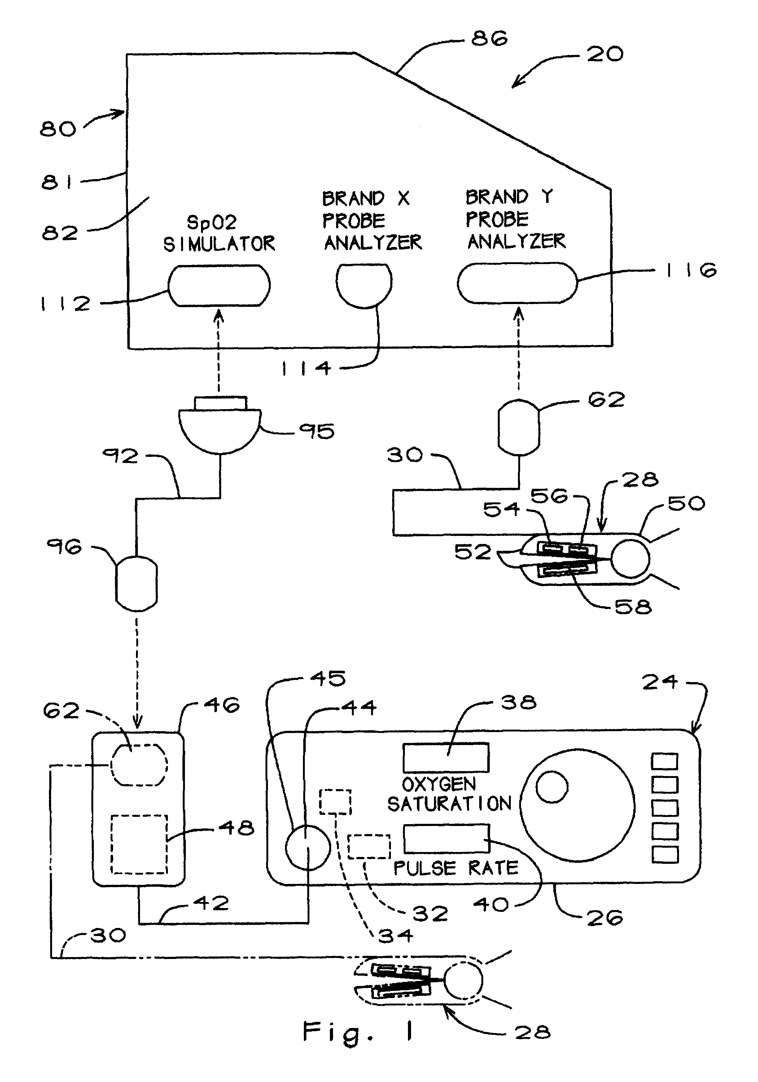 Pulse oximetry testing