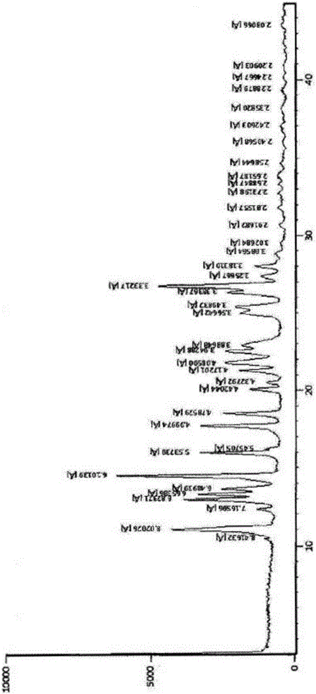 Rivaroxaban tablet and preparation method thereof