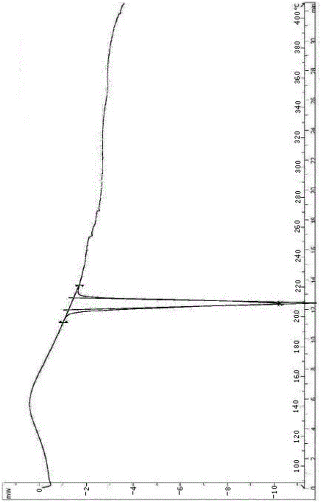 Rivaroxaban tablet and preparation method thereof