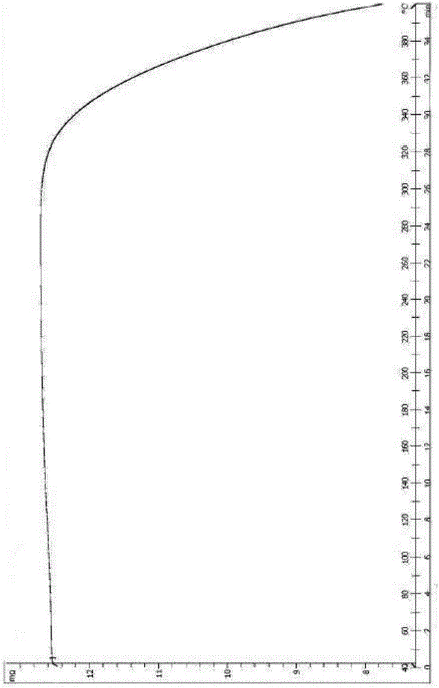 Rivaroxaban tablet and preparation method thereof