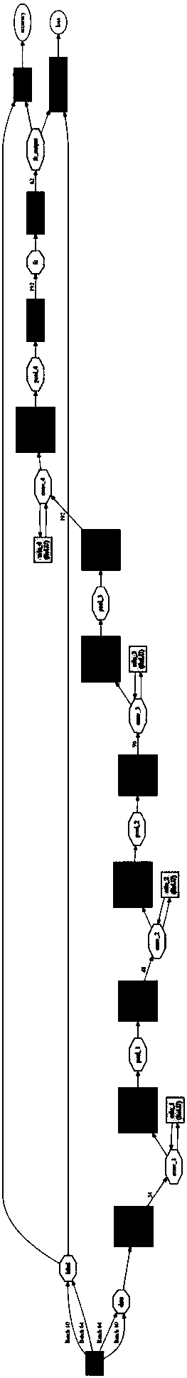 Age estimation method based on deep learning