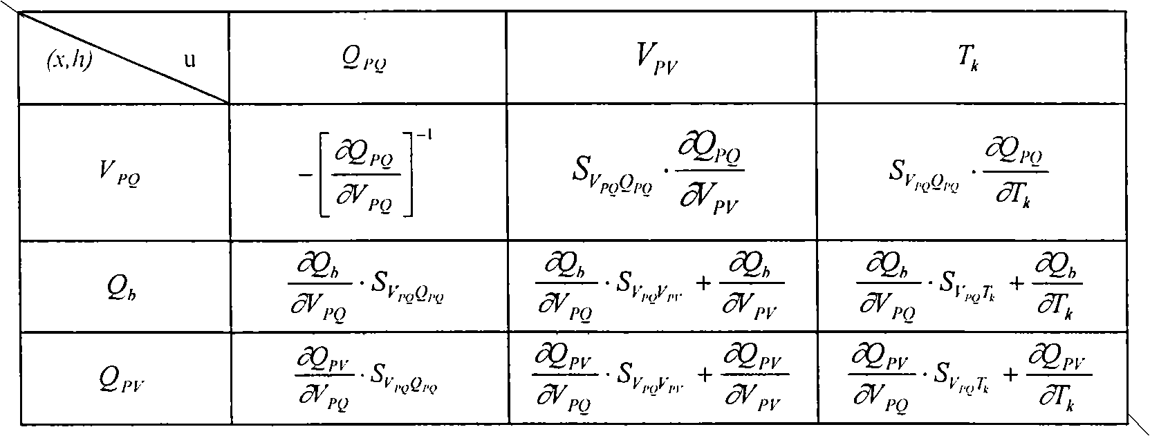 Selecting method of discrete reactive equipment based on weighting operation factors