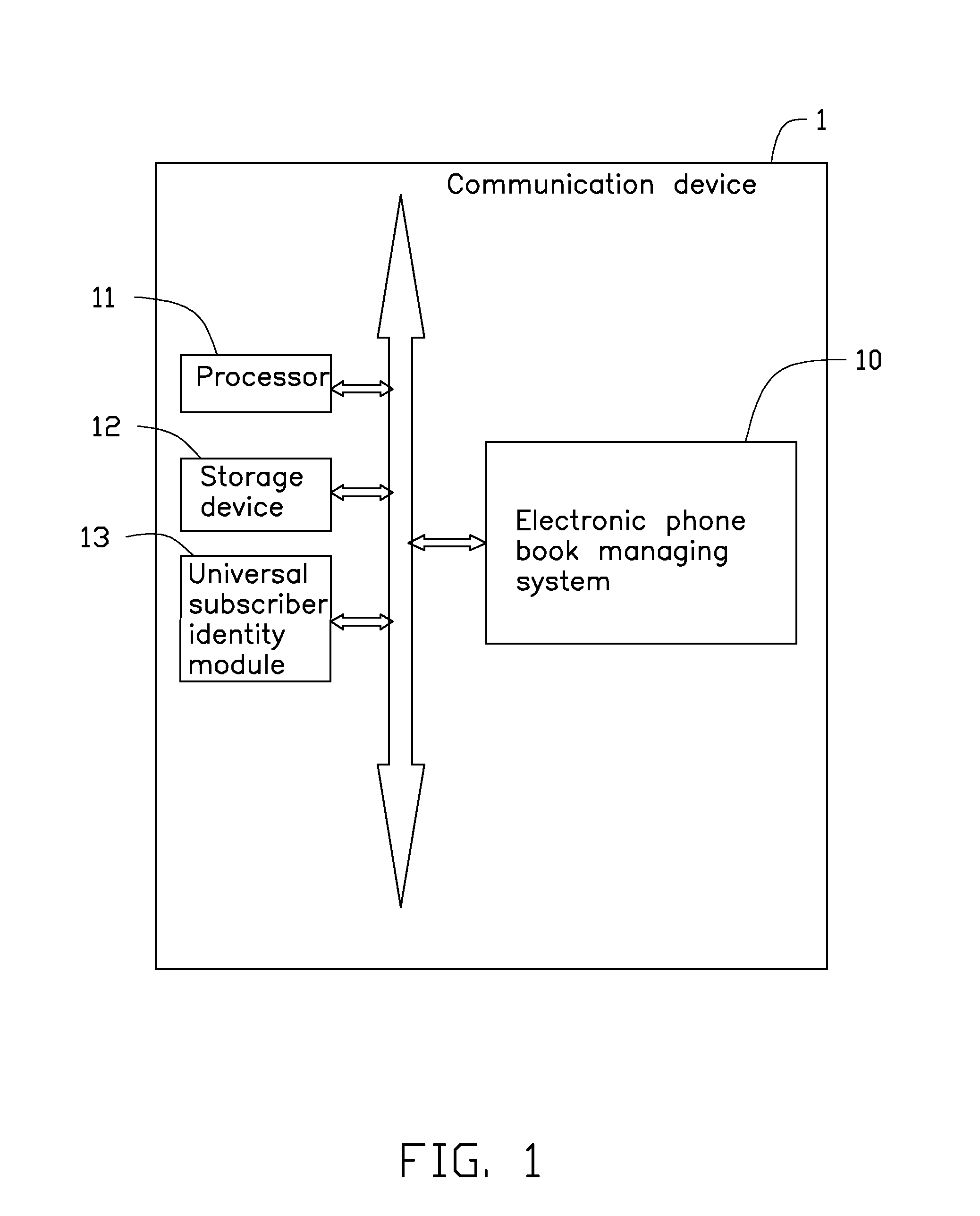 Method for managing electronic phone book used in communication devices