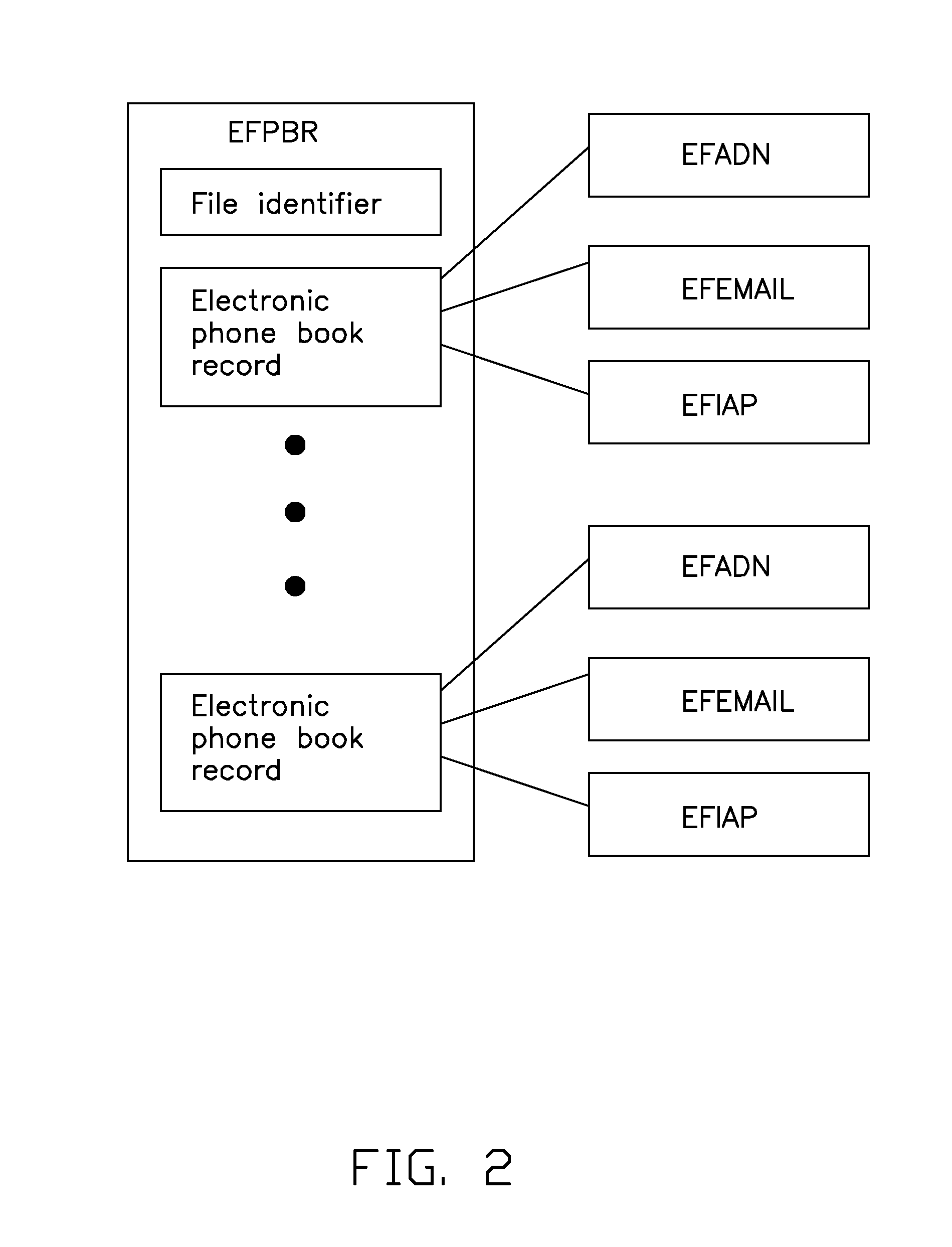 Method for managing electronic phone book used in communication devices