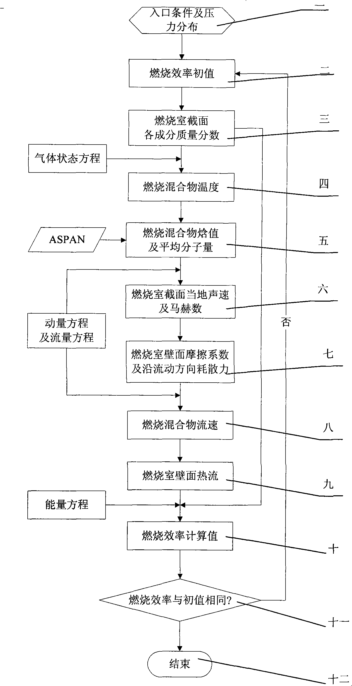 One-dimensional evaluation method of combustion efficiency for scramjet engine