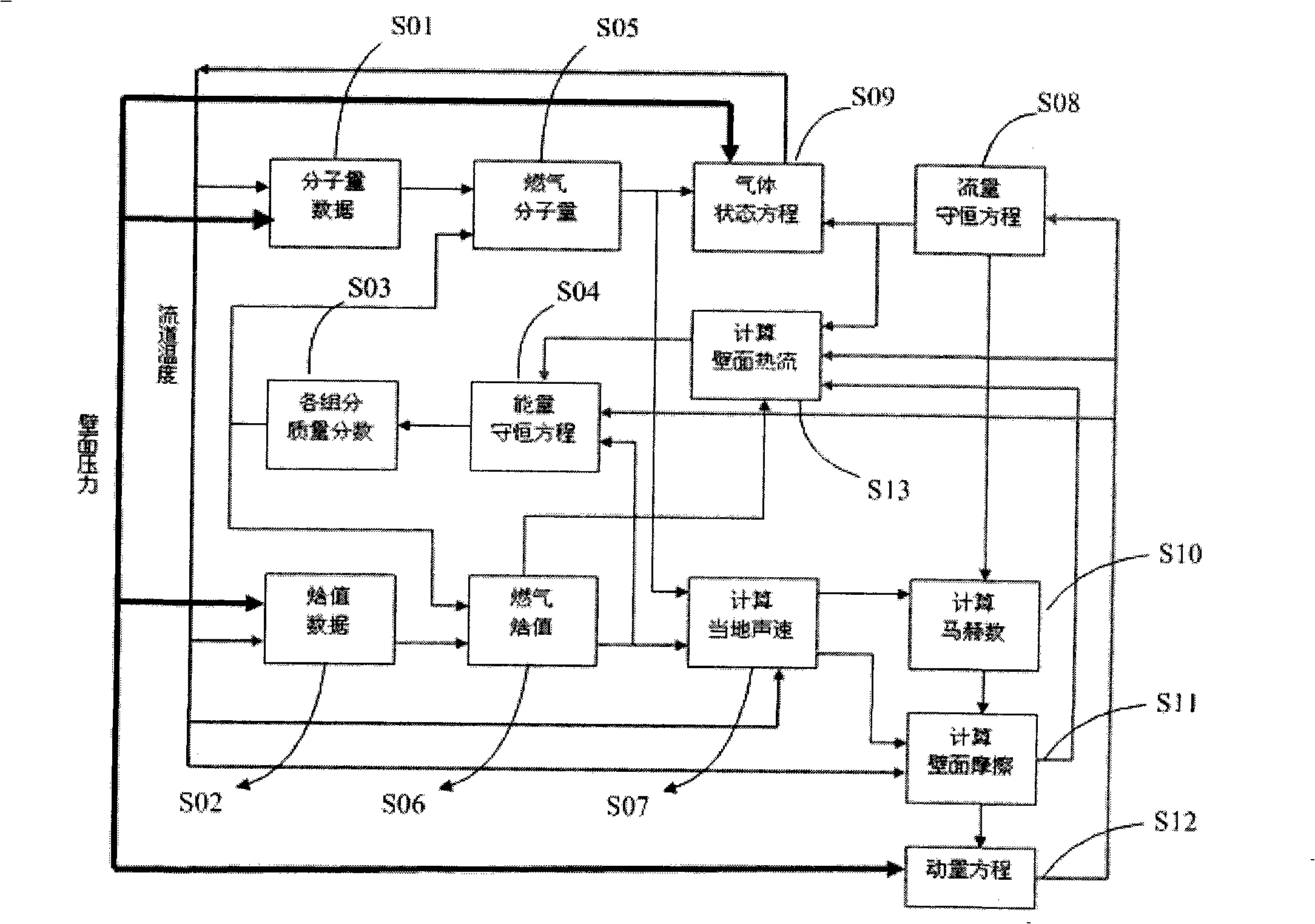 One-dimensional evaluation method of combustion efficiency for scramjet engine