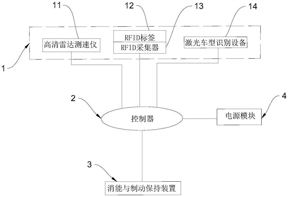 A whole-vehicle-body-action intelligent avoidance lane system and vehicle avoidance method