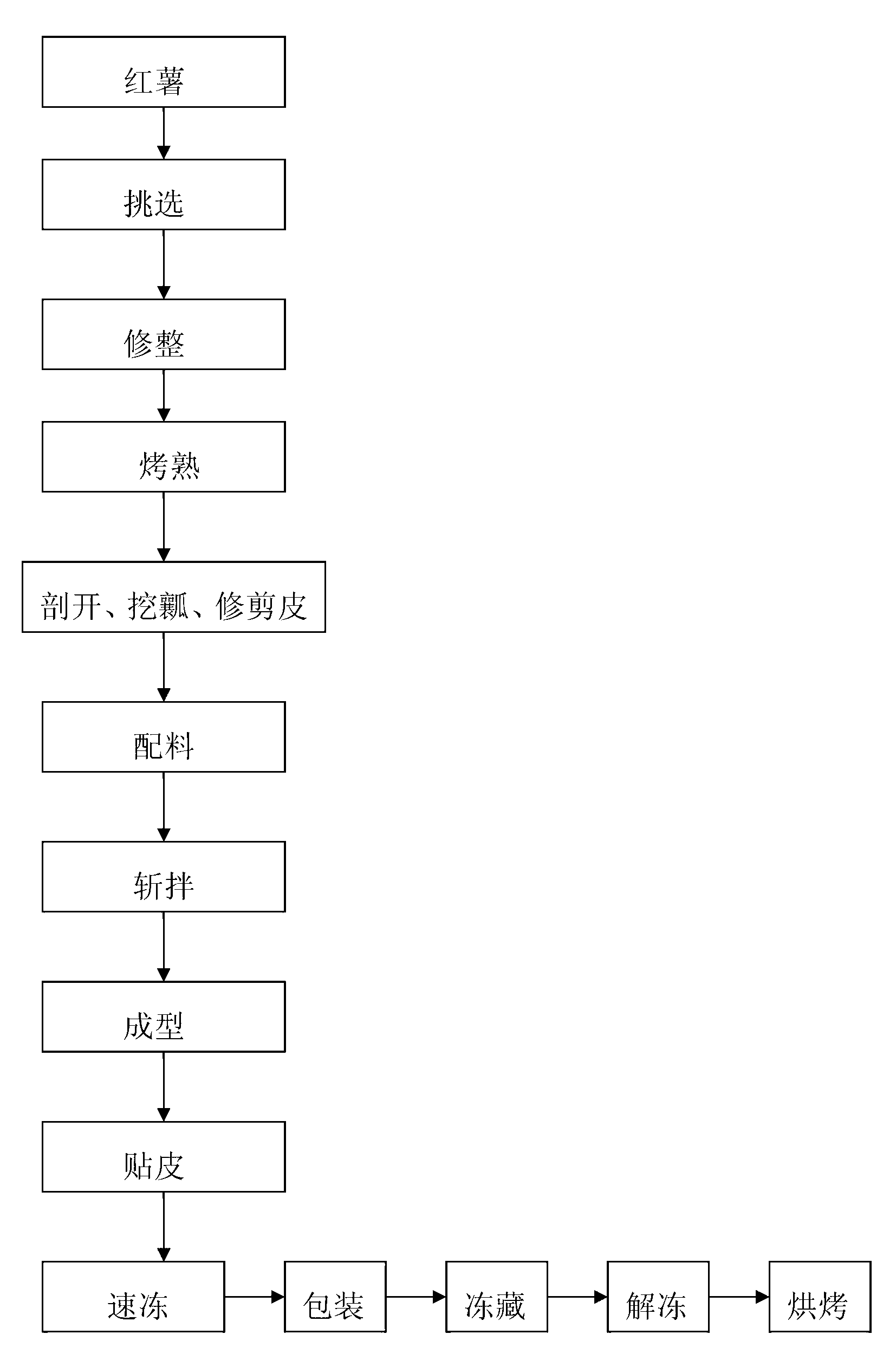 Quick-frozen sweet potato conditioning product with roasted sweet potato flavor and processing method thereof