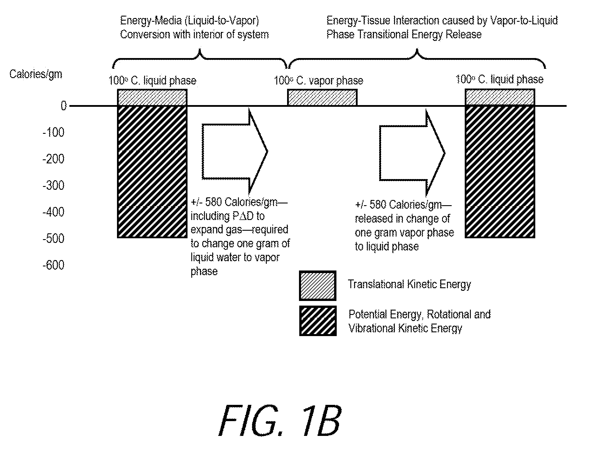 Medical system and method of use