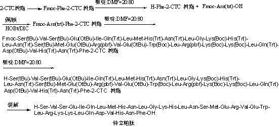 A method of preparing teriparatide