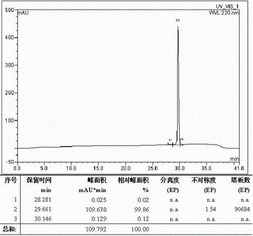 A method of preparing teriparatide