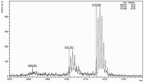 A method of preparing teriparatide