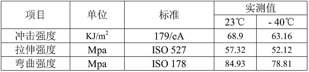 PC/ABS (Polycarbonate/Acrylonitrile Butadiene Styrene) blended material applicable to electroplating and preparation method thereof