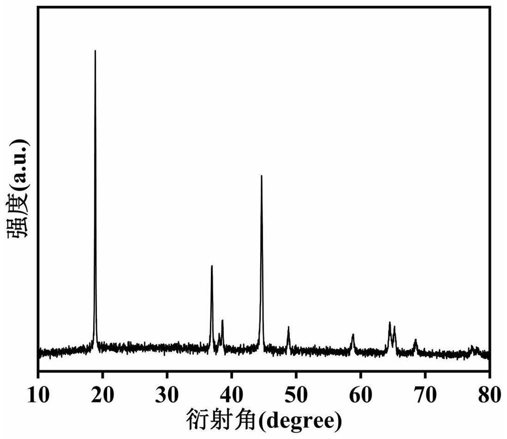 Novel symmetrical electrode material, fuel cell and preparation method thereof