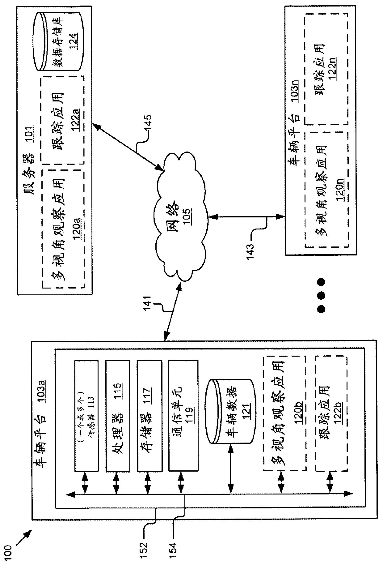 Similarity learning and association between observations of multiple connected vehicles