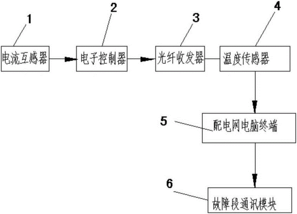 Power supply line detection method