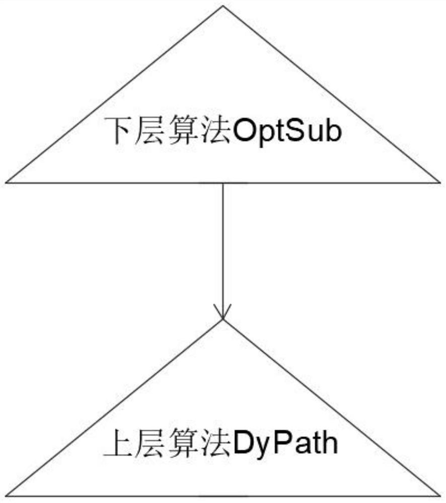 Dynamic path planning algorithm and system based on passage time and vehicle speed prediction