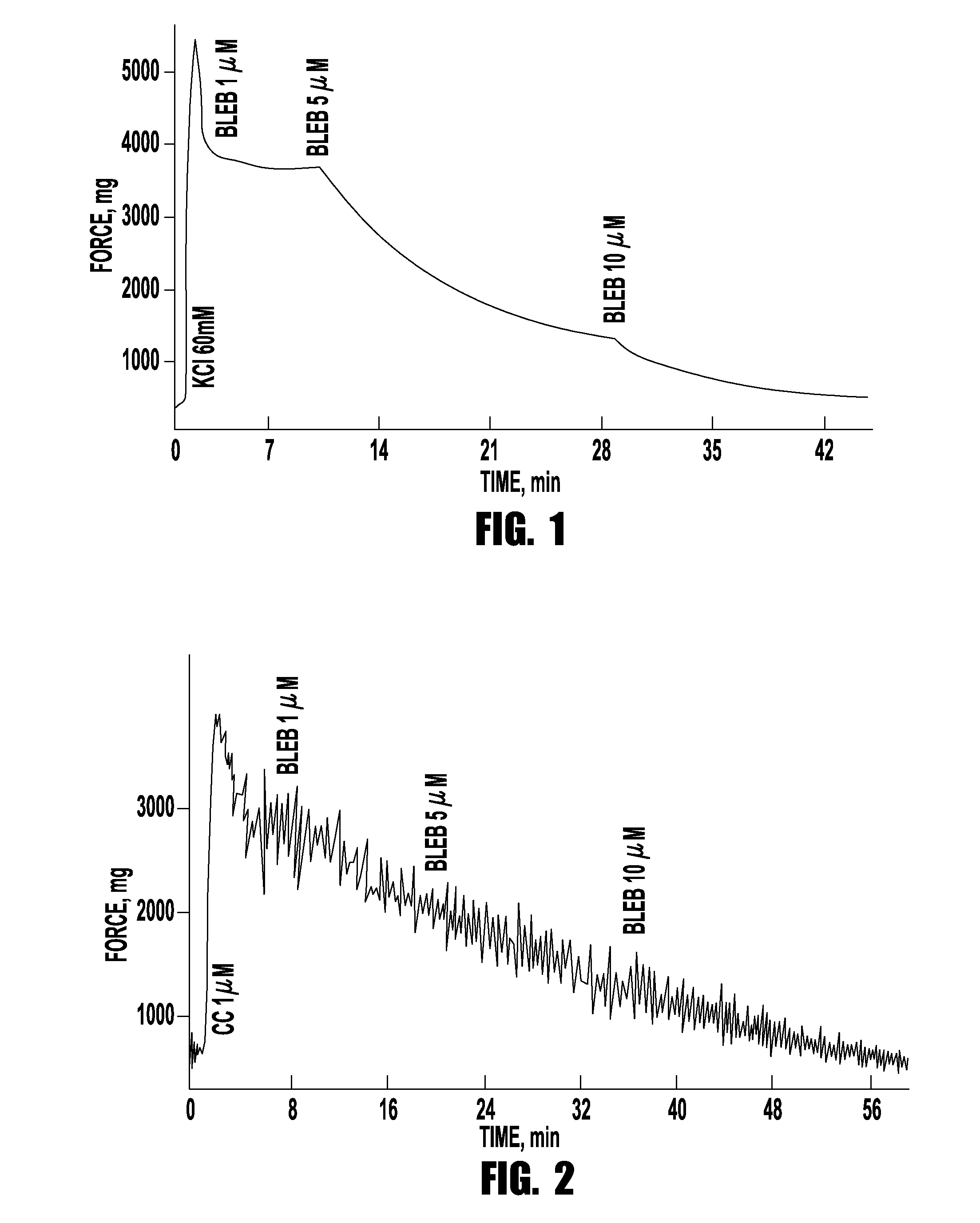 Drug treatment of overactive bladder