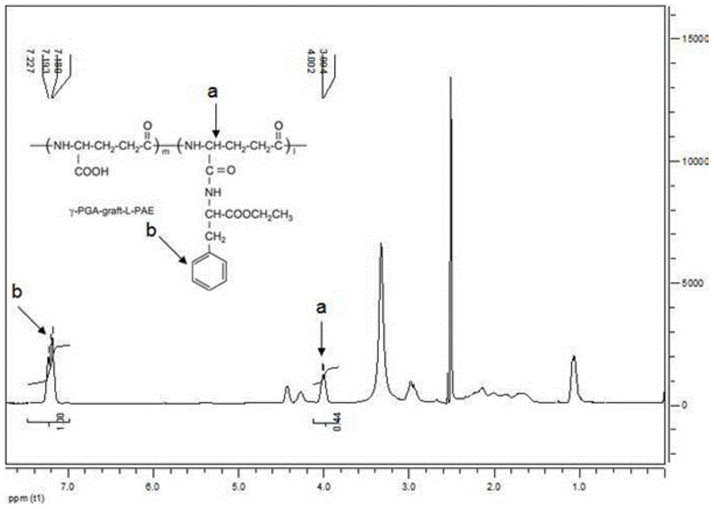 GLP-1 derivative particle compound as well as preparation method and application thereof