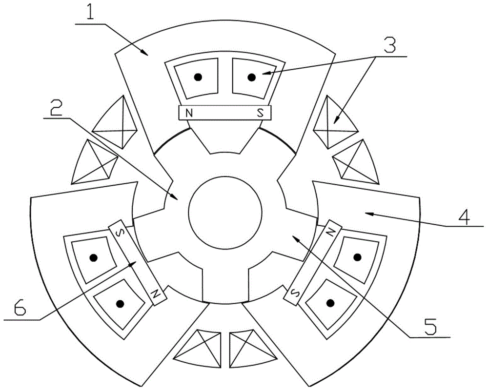 U-shaped stator hybrid-excitation switch reluctance machine