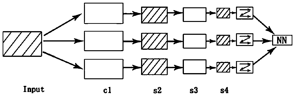 A traffic incident detection method based on depth learning and entropy model