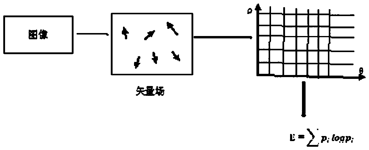 A traffic incident detection method based on depth learning and entropy model