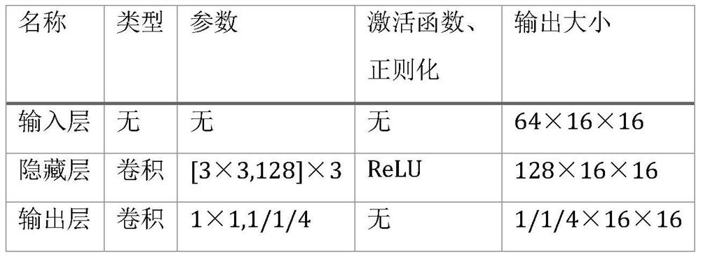 Unsupervised target detection method and system based on variational auto-encoder and Gaussian mixture model