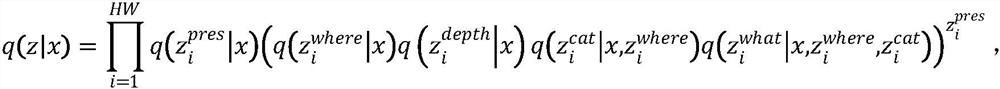 Unsupervised target detection method and system based on variational auto-encoder and Gaussian mixture model