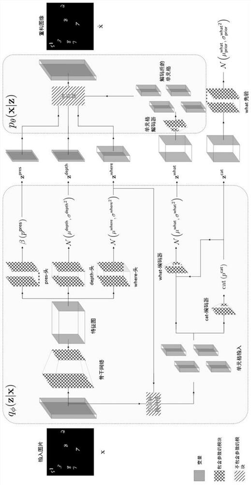 Unsupervised target detection method and system based on variational auto-encoder and Gaussian mixture model