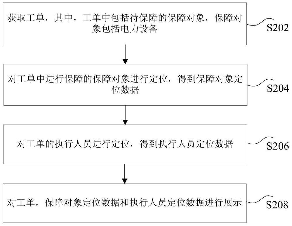 Work order processing system, method, electronic device, and computer-readable storage medium