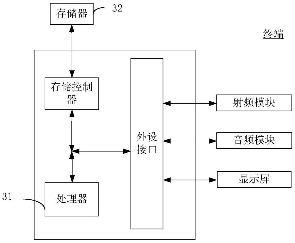 Work order processing system, method, electronic device, and computer-readable storage medium