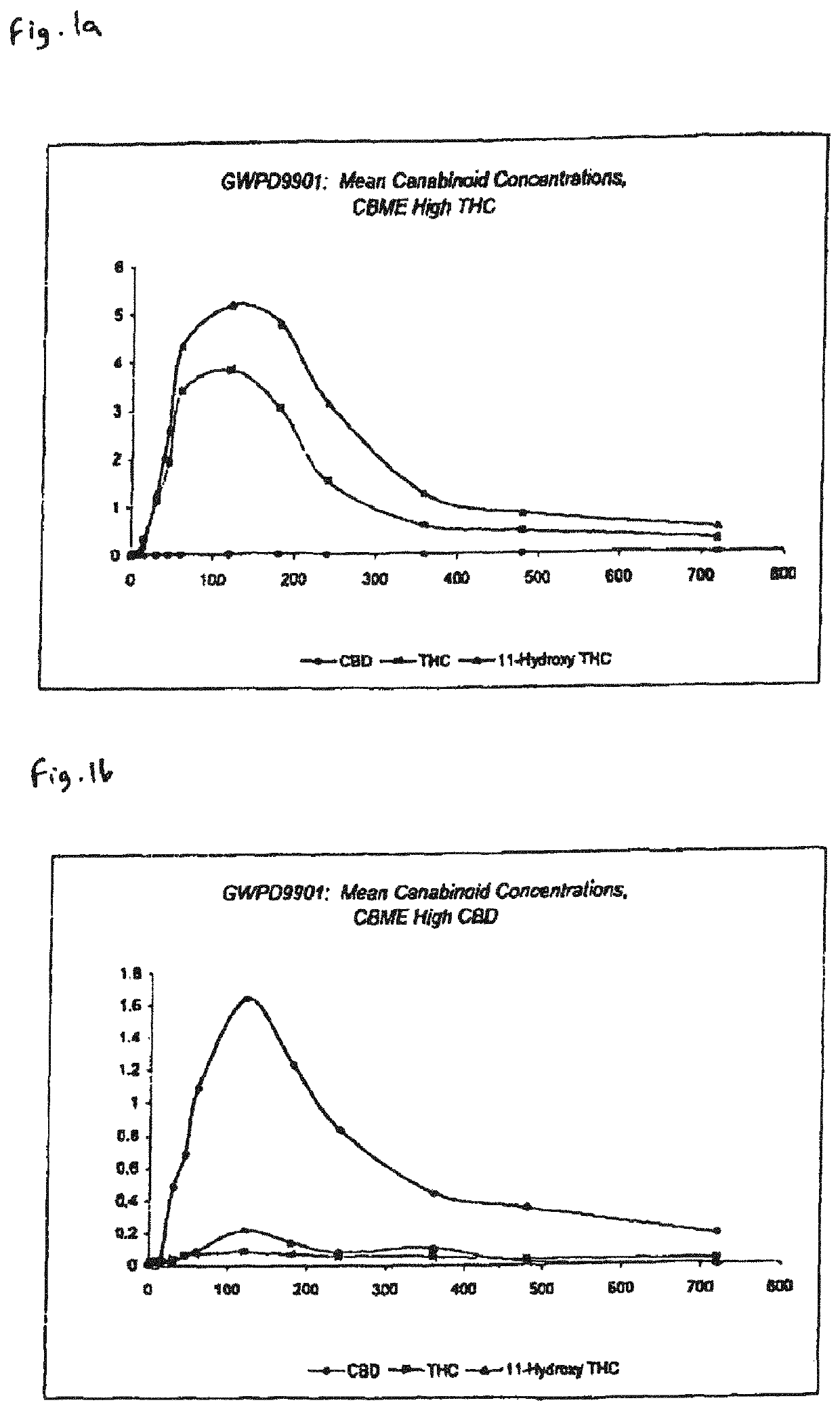 Pharmaceutical formulation