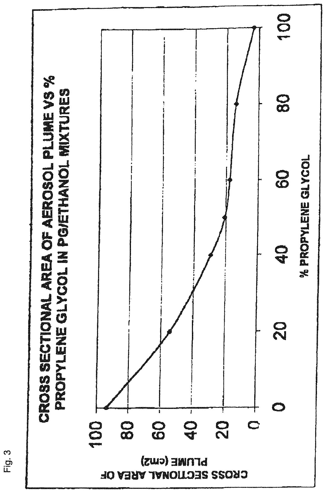 Pharmaceutical formulation