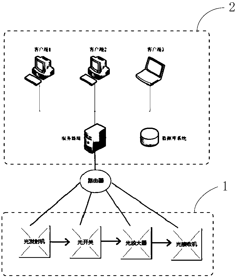 Method and device for identifying broadcast television equipment