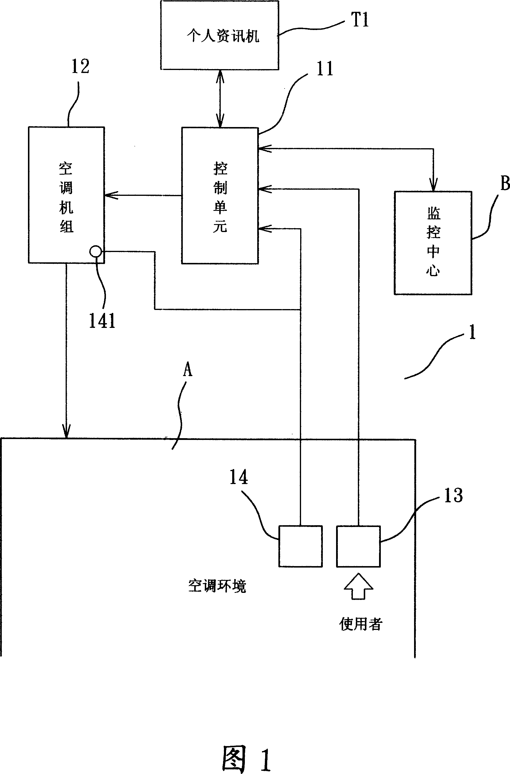 Control method capable of selecting air conditioner surroundings situation mode according to user requirement