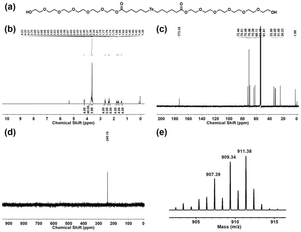 Tellurium-containing compound, method for preparing tellurium-gold nanoparticles by using tellurium-containing compound and application of tellurium-gold nanoparticles in preparation of anti-tumor drugs