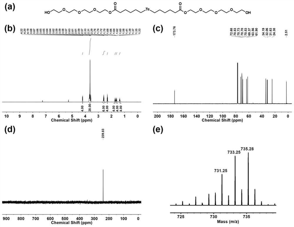 Tellurium-containing compound, method for preparing tellurium-gold nanoparticles by using tellurium-containing compound and application of tellurium-gold nanoparticles in preparation of anti-tumor drugs