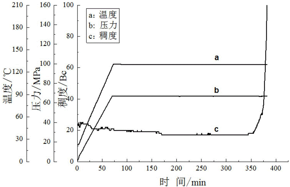 High-temperature-resistant copolymer oil well cement retarder and preparation method thereof