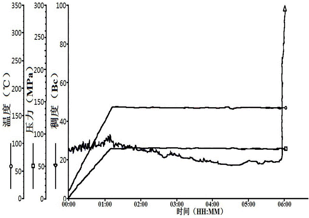 High-temperature-resistant copolymer oil well cement retarder and preparation method thereof