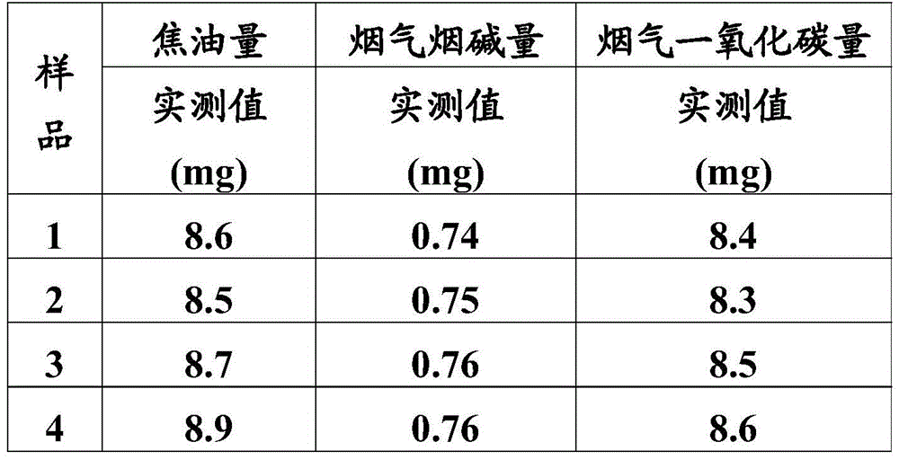 A Chinese-style health-care cigarette and its preparation method